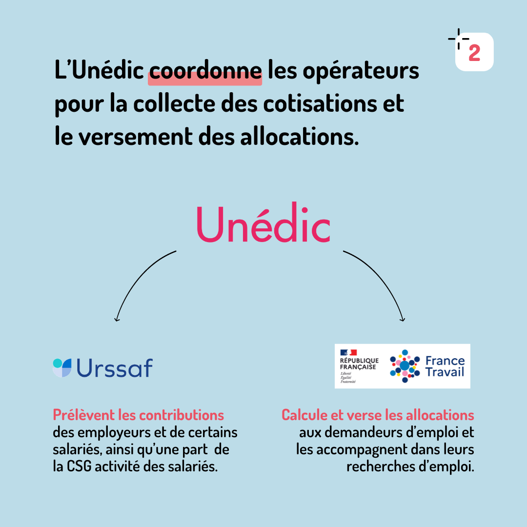 Qui fait quoi dans l'Assurance chômage ? 
