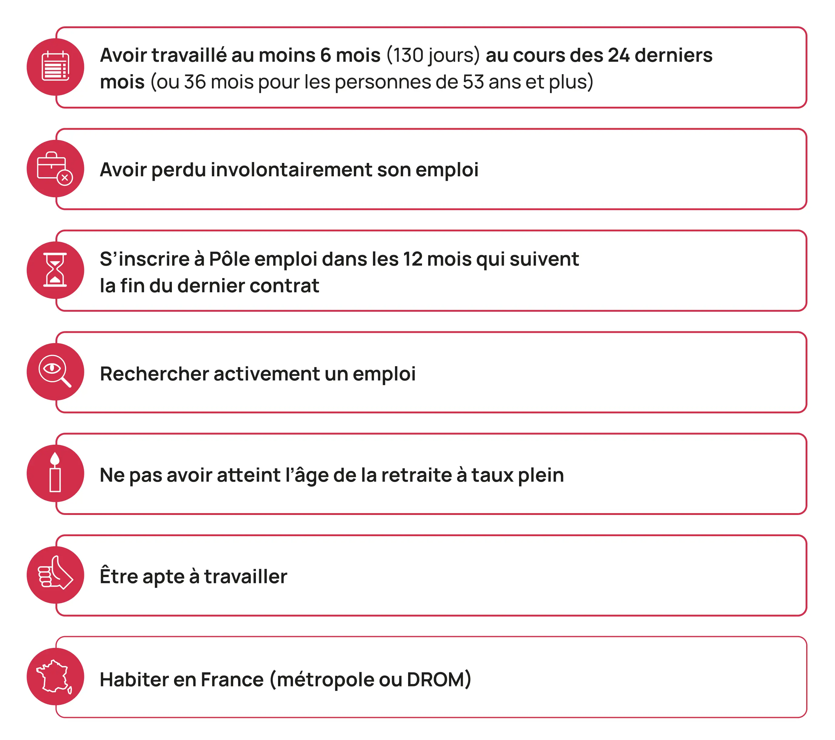 Conditions d'affiliation