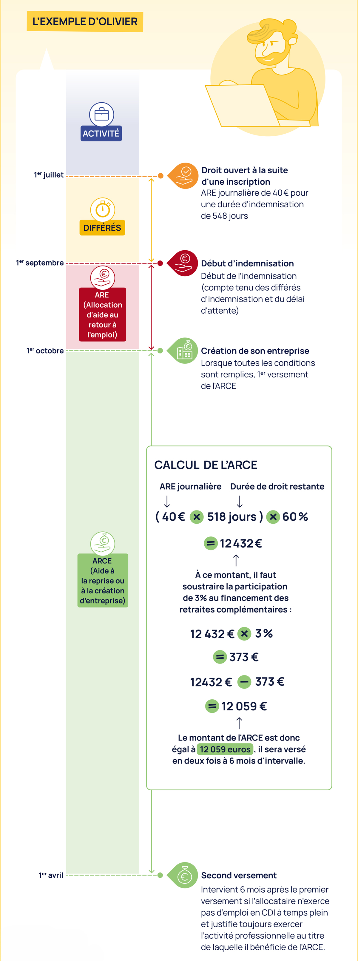 Exemple versement Arce