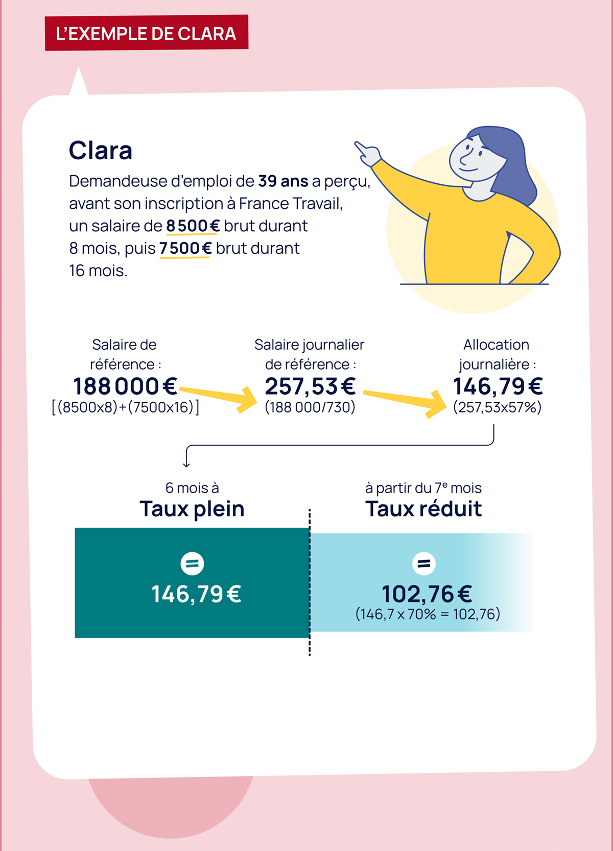 L’exemple de Clara