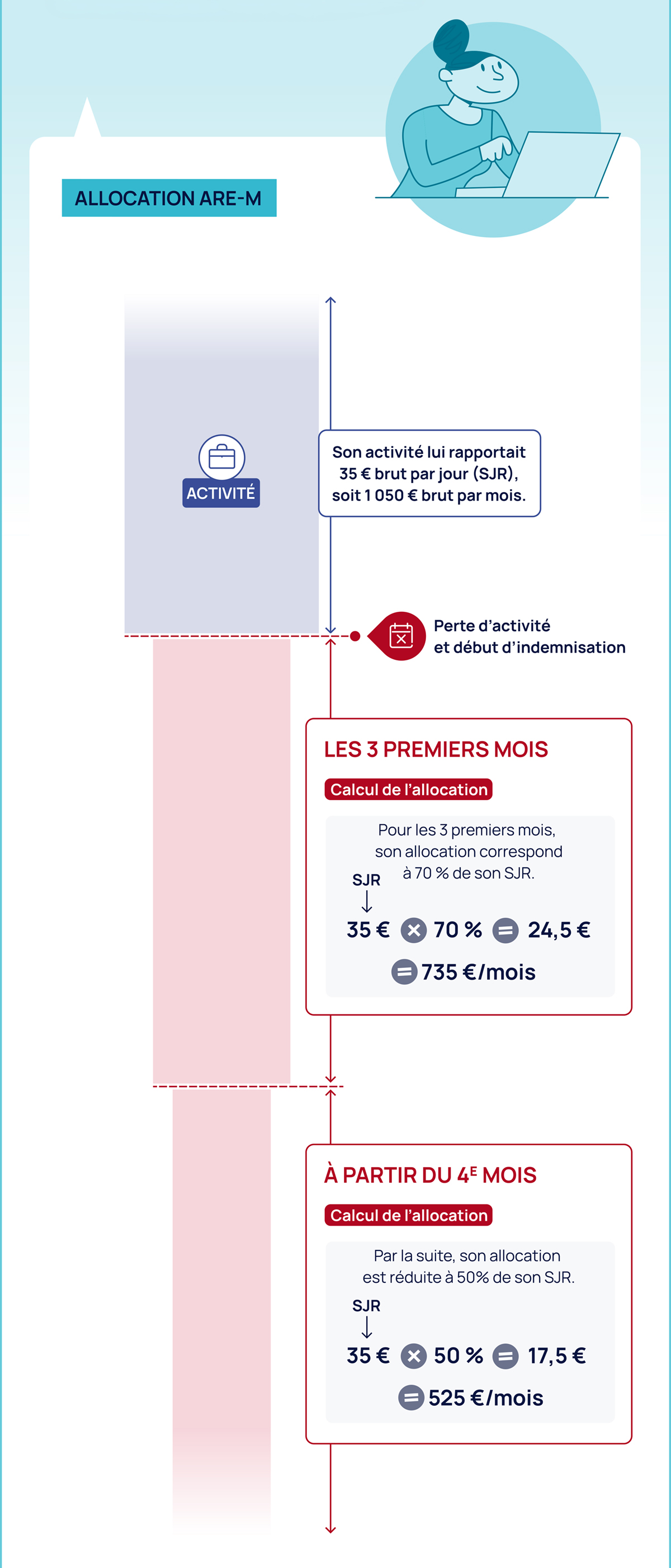 Exemple