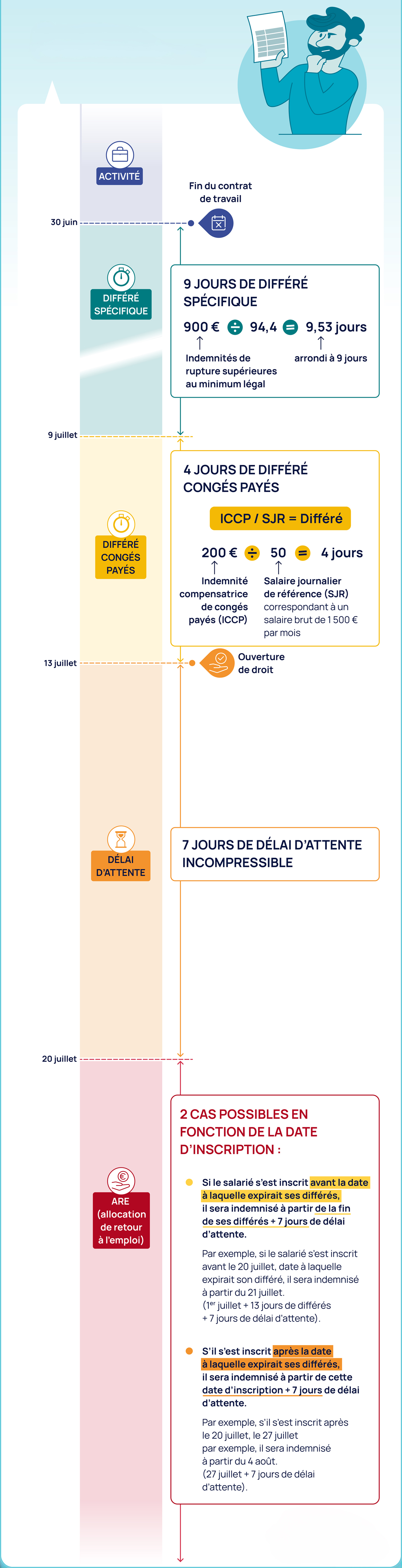 Exemple différé congés payés Mayotte