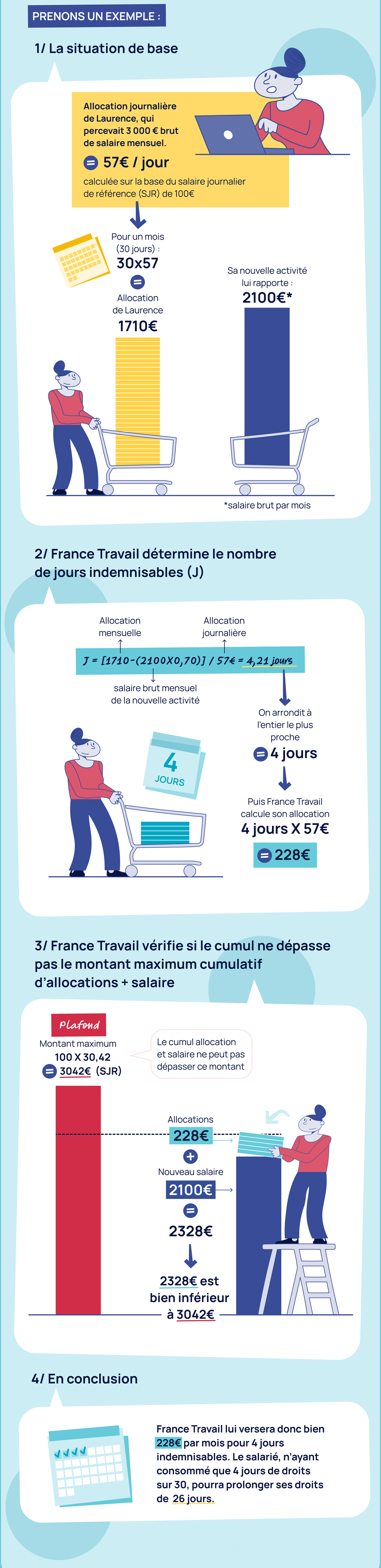 Infographie Cumul allocation salaire