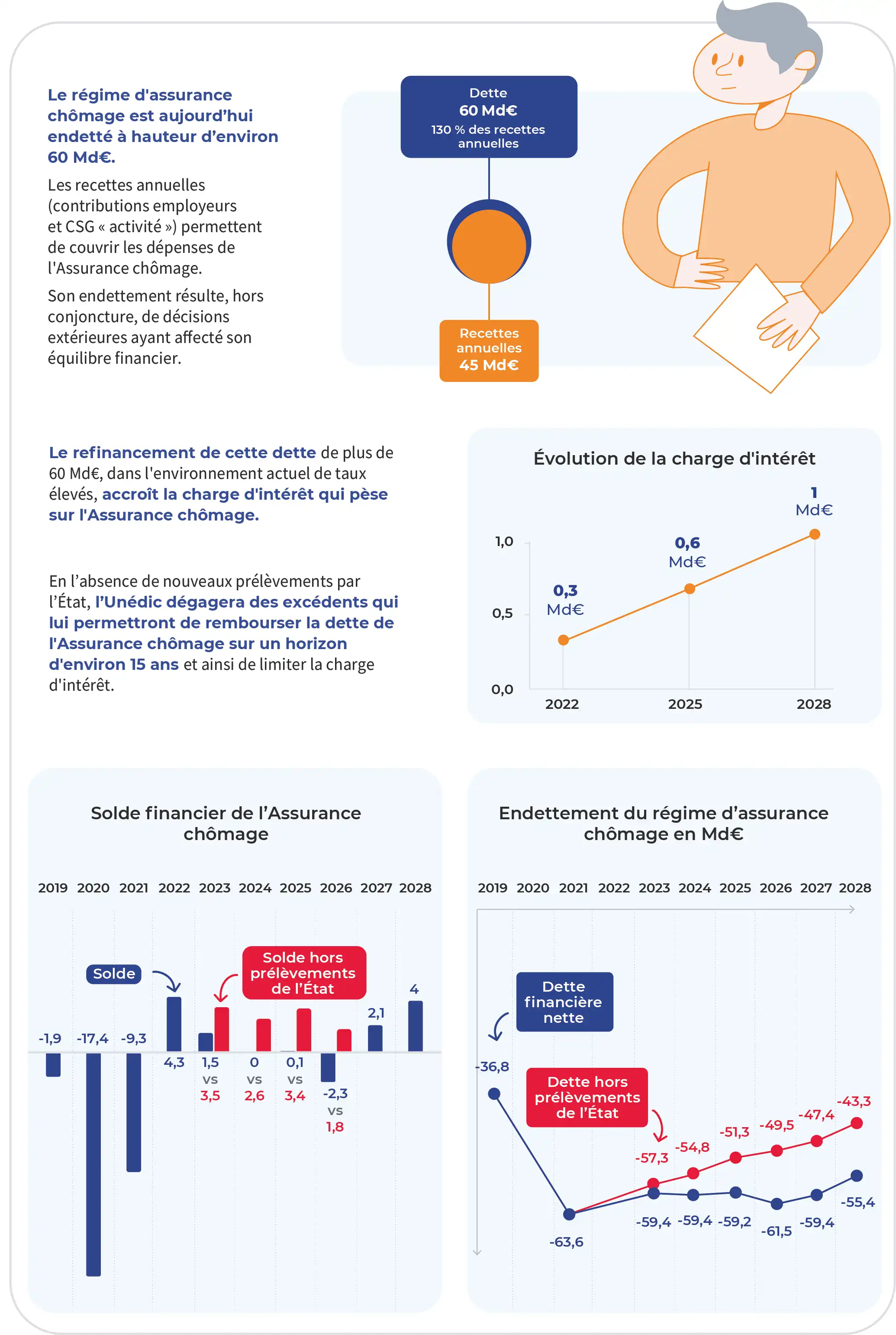 Infographie3